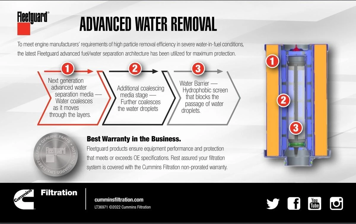 Minh họa nguyên lý hoạt động của FS1006