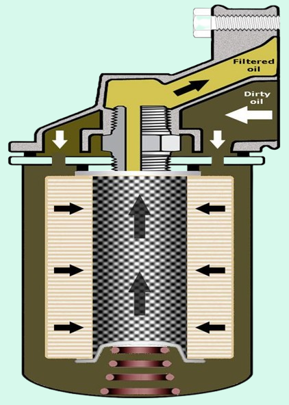 P7505