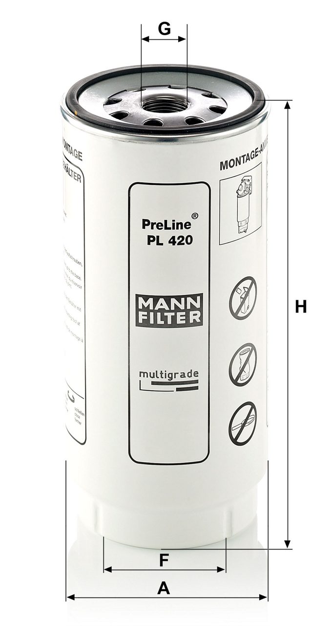 PL420x